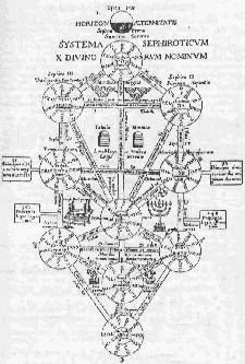 Arbol de los Sefirot